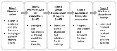 Increasing Knowledge Translation Capacity in Low- and Middle-Income Countries: A Model for Implementation Research Training